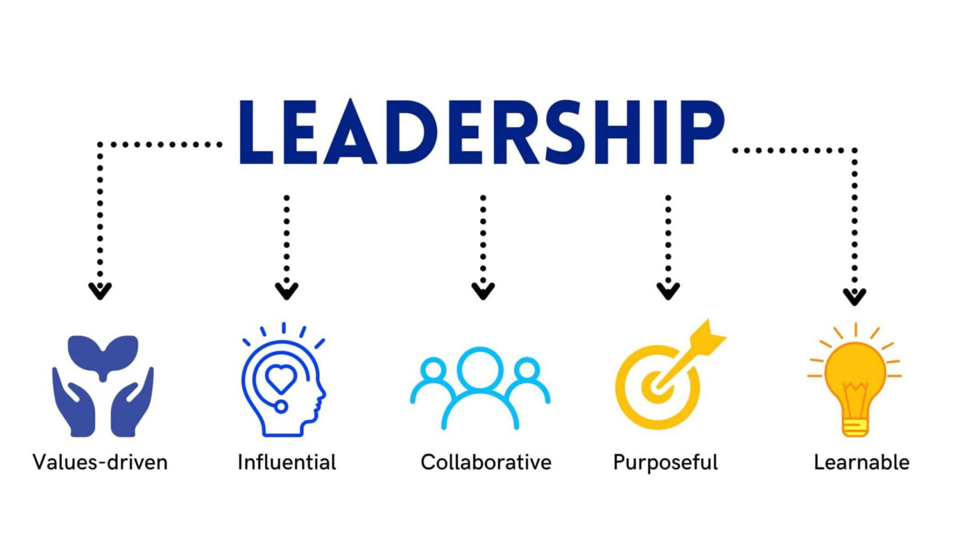 Leadership