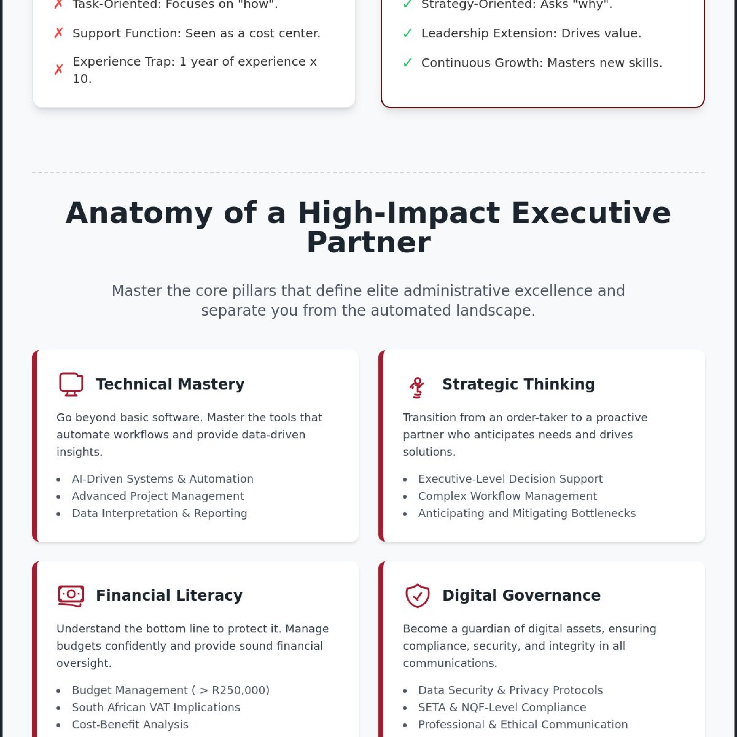Advanced Secretarial Courses: Transforming Admin into Executive Partnership in 2026