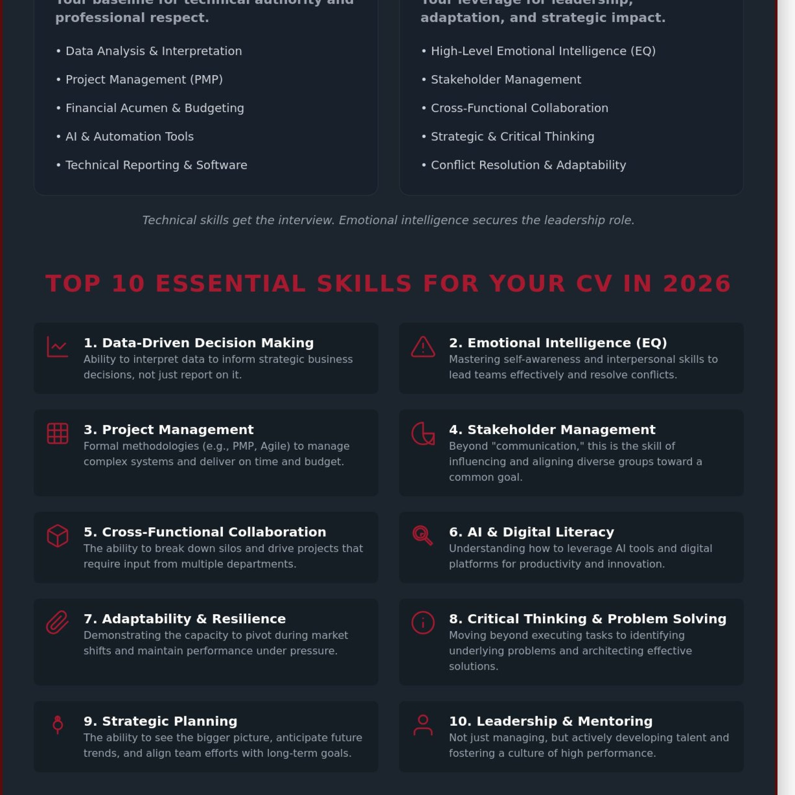 Master Your Career: The Ultimate Skills for CV Checklist for 2026
