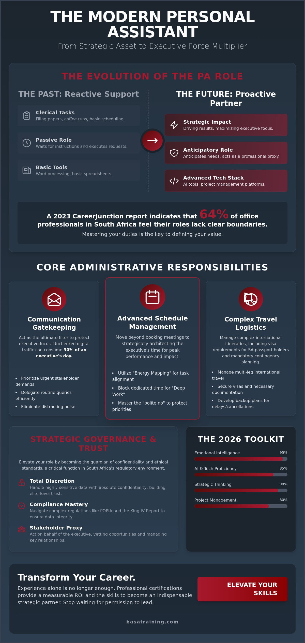 Personal Assistant Duties: Mastering the Role of a Strategic Executive Partner