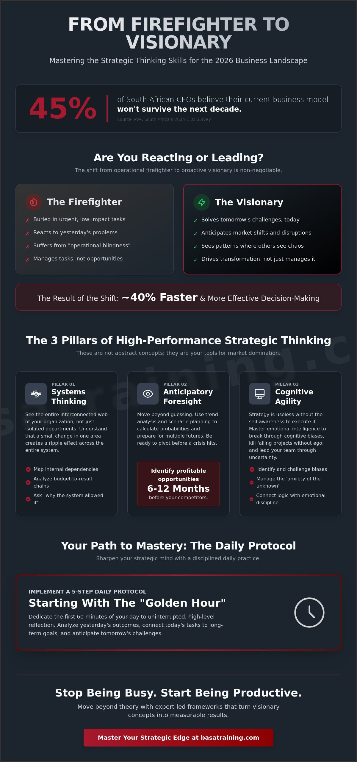 Strategic Thinking Skills: The 2026 Masterclass for High-Performance Leaders