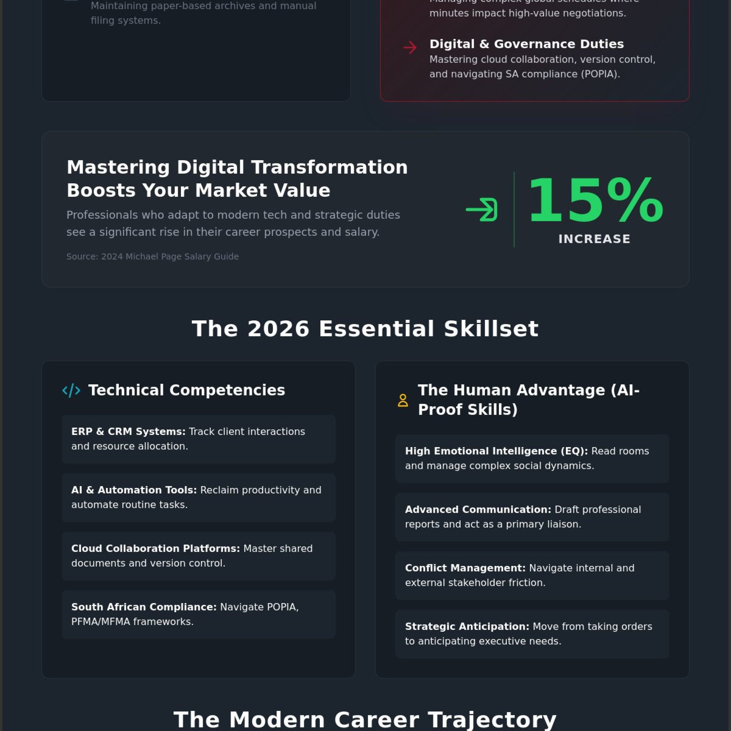 The Evolving Duties of a Secretary: A Strategic Guide for 2026