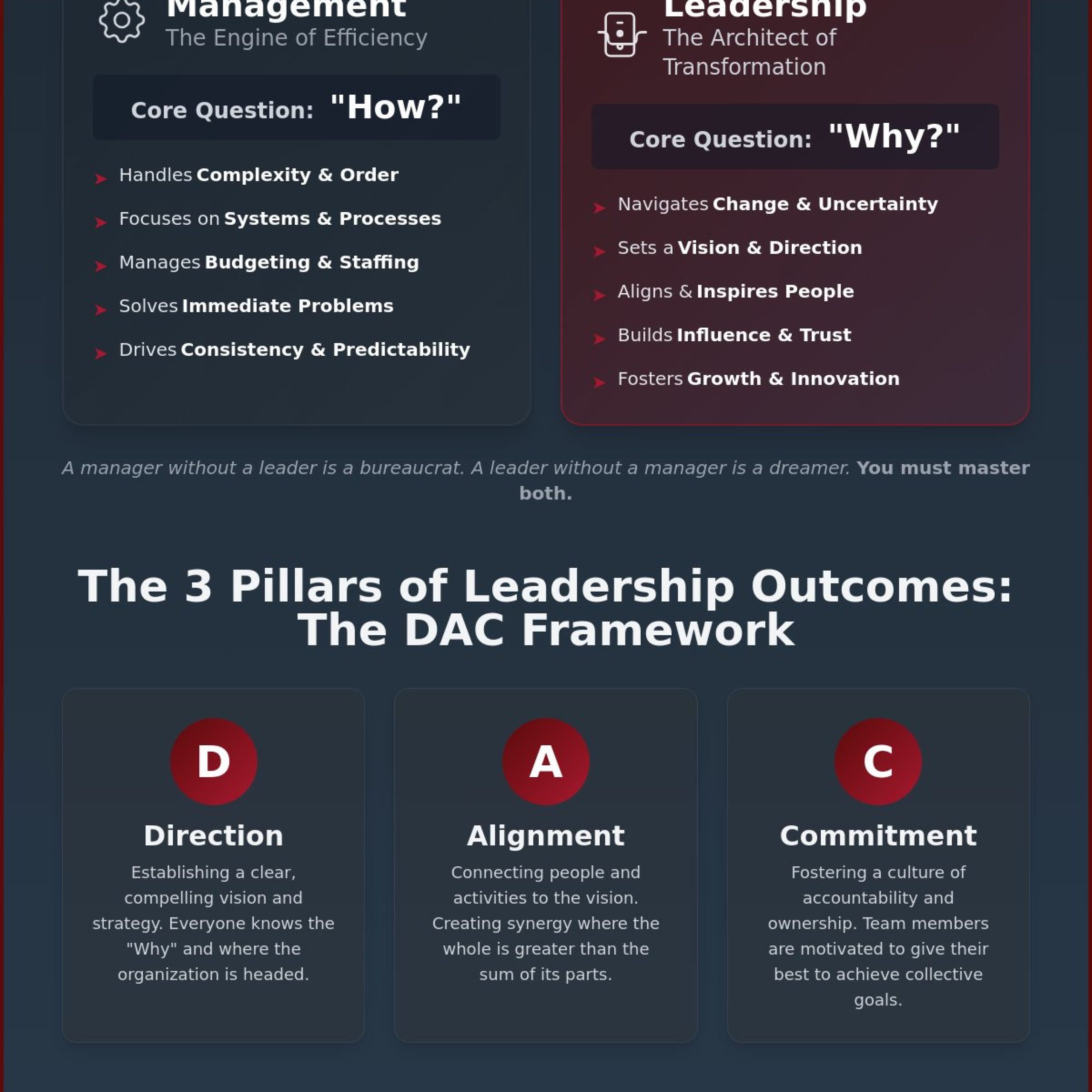 What is Leadership? A Strategic Comparison for Modern Professionals